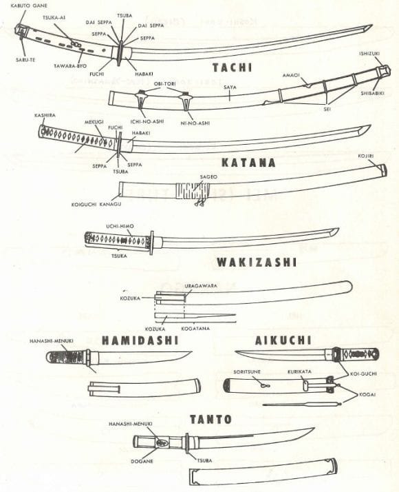 TYPES OF SWORDS